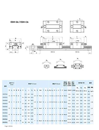 Mssoomm 15mm EGH15 CNC Tér Lineáris vezetősín Készlet 2db EGH15-57.09 inch / 1450mm +4db EGH15 - CA Szállítási Csúszka Blokk (Alacsony Szerelési