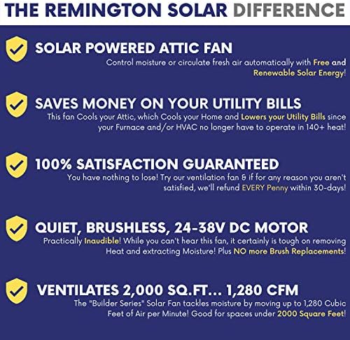 Remington Napenergia 20 Watt Tetőre Szerelhető Napkollektor Padláson Fan - Kör Sorozat