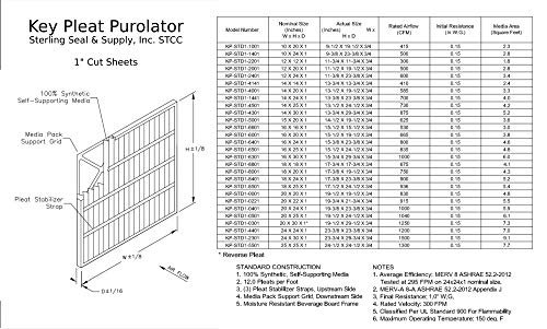 15x20x1 Kulcs-Berakás Purolator MERV 8-Szűrő (4 / Csomag)