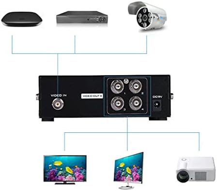 Baoblaze 1: 4 BNC Video Splitter BNC Bemenet: Set-, Monitor DVR Kamera BNC Kimenet: