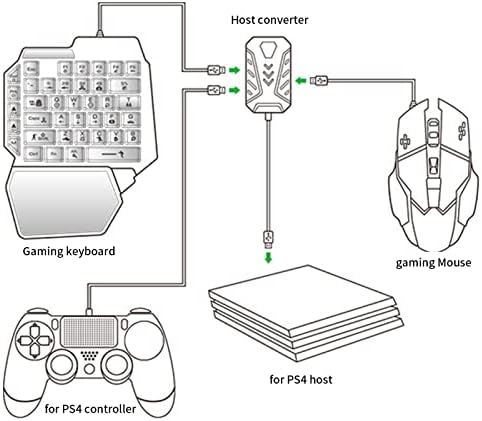GOTOTOP Billentyűzet, Egér, Adapter Adapter Billentyűzet-Egér Átalakító Játék Átalakító PS3/PS4/PS5/Xbox360/Xbox