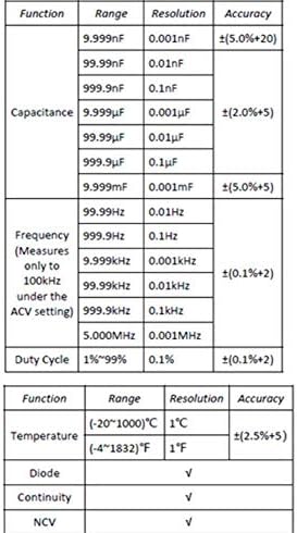 JF-XUAN Digitális Multiméter Préselt Analóg Szalag HD Három Kijelző 9999 Szó Tesztelő Digitális Multiméter