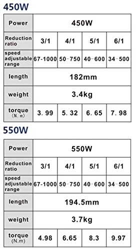 110V/220V 450W Planetáris Szűkítő Brushless Motor Rádió 3/4/5/6/10/20/30 Alacsony Sebesség BLDC Motor Vezérlő Szűkítő Készletek (110V-450W