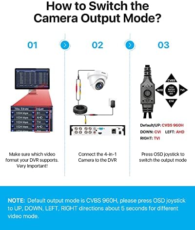 ZOSI 1080p Dome Biztonsági Kamera (Hibrid 4-in-1 HD-CVI/TVI/AHD/Analóg 960H CVBS),2MP Nap Este Időjárásálló Felügyeleti CCTV Kamera,