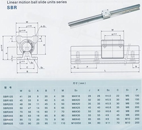 Joomen CNC SBR25-500mm Lineáris Dia Útmutató 2 Vasúti+ 4 SBR25UU csapágyház