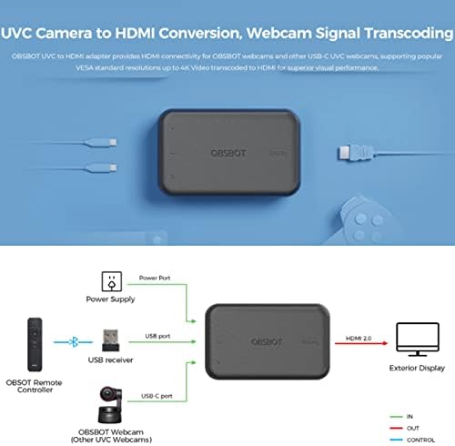 OBSBOT UVC-HDMI Adaptert, Kis/Kicsi 4 K Megfeleljen/Megfeleljen a 4K, valamint az Egyéb UVC Webkamerák