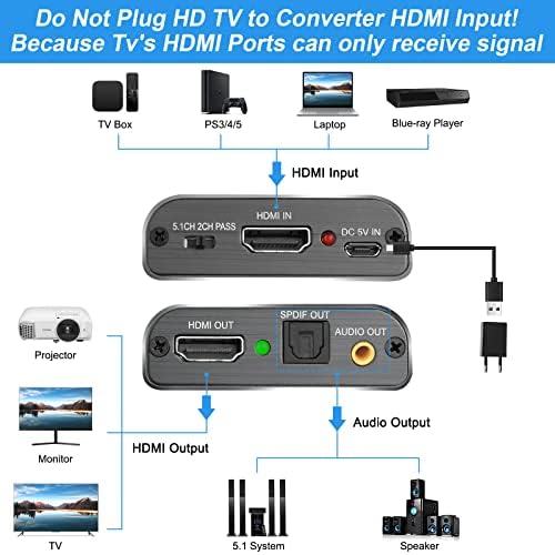 Hdiwousp HDMI 2.0 Audio Elszívó, HDMI-HDMI, Optikai Toslink SPDIF vagy 3,5 mm-es AUX Sztereó Audio Out,4K@60Hz HDMI Audio Adapter