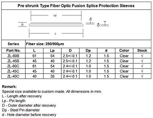 Primeda OD2.4mm Optikai Fusion Splice Védelem Ujjú -40mm | Preshrunk| Legmagasabb Fokozat | Teljes Hő Zsugorodó Cső | 100 (φ2.4
