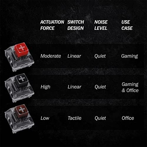 Kailh Doboz Mechanikus Kapcsolók az MX Mechanikus Gaming-Billentyűzet | 45g Erő | Tapintható | Lemez Szerelt | SMD 3 Pin RGB Kapcsoló